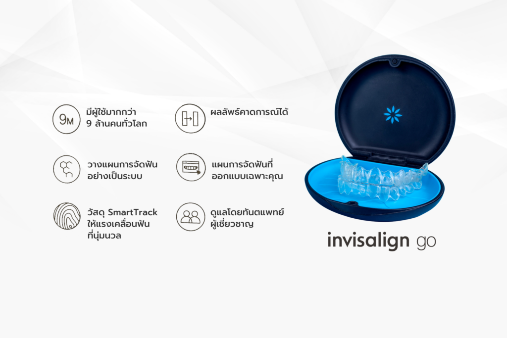 มัดรวมคำถามยอดฮิต จัดฟันใส Invisalign ดีจริงไหม? เจาะลึกราคา ความเร็ว การใช้ชีวิต ที่ The Fun Room ลาดกระบัง